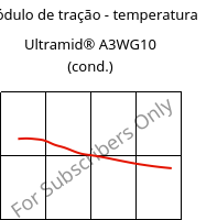 Módulo de tração - temperatura , Ultramid® A3WG10 (cond.), PA66-GF50, BASF