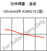 拉伸模量－温度 , Ultramid® A3WG10 (状况), PA66-GF50, BASF