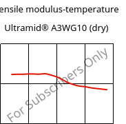 Tensile modulus-temperature , Ultramid® A3WG10 (dry), PA66-GF50, BASF