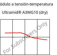 Módulo a tensión-temperatura , Ultramid® A3WG10 (Seco), PA66-GF50, BASF
