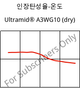 인장탄성율-온도 , Ultramid® A3WG10 (건조), PA66-GF50, BASF