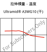 拉伸模量－温度 , Ultramid® A3WG10 (烘干), PA66-GF50, BASF