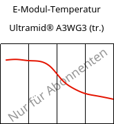 E-Modul-Temperatur , Ultramid® A3WG3 (trocken), PA66-GF15, BASF