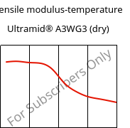 Tensile modulus-temperature , Ultramid® A3WG3 (dry), PA66-GF15, BASF