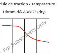 Module de traction / Température , Ultramid® A3WG3 (sec), PA66-GF15, BASF
