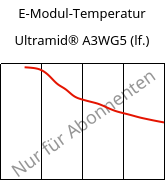 E-Modul-Temperatur , Ultramid® A3WG5 (feucht), PA66-GF25, BASF