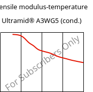 Tensile modulus-temperature , Ultramid® A3WG5 (cond.), PA66-GF25, BASF