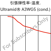  引張弾性率-温度. , Ultramid® A3WG5 (調湿), PA66-GF25, BASF