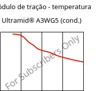 Módulo de tração - temperatura , Ultramid® A3WG5 (cond.), PA66-GF25, BASF