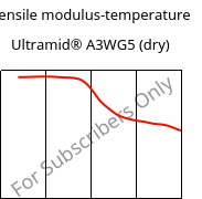 Tensile modulus-temperature , Ultramid® A3WG5 (dry), PA66-GF25, BASF