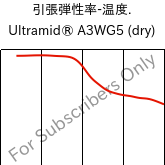  引張弾性率-温度. , Ultramid® A3WG5 (乾燥), PA66-GF25, BASF