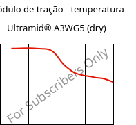 Módulo de tração - temperatura , Ultramid® A3WG5 (dry), PA66-GF25, BASF