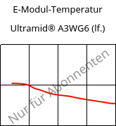 E-Modul-Temperatur , Ultramid® A3WG6 (feucht), PA66-GF30, BASF