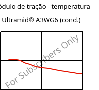 Módulo de tração - temperatura , Ultramid® A3WG6 (cond.), PA66-GF30, BASF