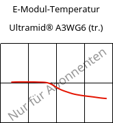 E-Modul-Temperatur , Ultramid® A3WG6 (trocken), PA66-GF30, BASF
