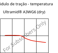 Módulo de tração - temperatura , Ultramid® A3WG6 (dry), PA66-GF30, BASF