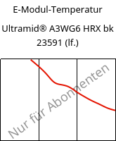 E-Modul-Temperatur , Ultramid® A3WG6 HRX bk 23591 (feucht), PA66-GF30, BASF