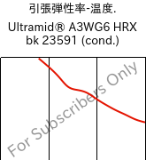  引張弾性率-温度. , Ultramid® A3WG6 HRX bk 23591 (調湿), PA66-GF30, BASF