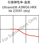  引張弾性率-温度. , Ultramid® A3WG6 HRX bk 23591 (乾燥), PA66-GF30, BASF