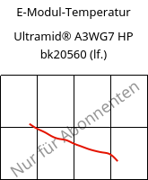 E-Modul-Temperatur , Ultramid® A3WG7 HP bk20560 (feucht), PA66-GF35, BASF