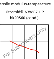 Tensile modulus-temperature , Ultramid® A3WG7 HP bk20560 (cond.), PA66-GF35, BASF