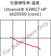  引張弾性率-温度. , Ultramid® A3WG7 HP bk20560 (調湿), PA66-GF35, BASF
