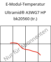 E-Modul-Temperatur , Ultramid® A3WG7 HP bk20560 (trocken), PA66-GF35, BASF