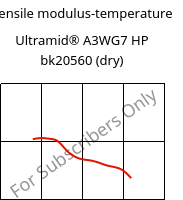 Tensile modulus-temperature , Ultramid® A3WG7 HP bk20560 (dry), PA66-GF35, BASF
