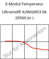 E-Modul-Temperatur , Ultramid® A3WGM53 bk 20560 (trocken), PA66-(GF+MD)40, BASF