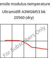 Tensile modulus-temperature , Ultramid® A3WGM53 bk 20560 (dry), PA66-(GF+MD)40, BASF
