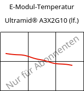 E-Modul-Temperatur , Ultramid® A3X2G10 (feucht), PA66-GF50 FR(52), BASF
