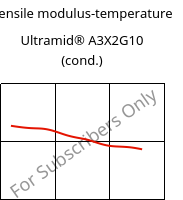 Tensile modulus-temperature , Ultramid® A3X2G10 (cond.), PA66-GF50 FR(52), BASF