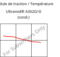 Module de traction / Température , Ultramid® A3X2G10 (cond.), PA66-GF50 FR(52), BASF