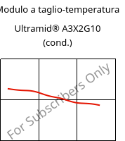 Modulo a taglio-temperatura , Ultramid® A3X2G10 (cond.), PA66-GF50 FR(52), BASF