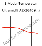 E-Modul-Temperatur , Ultramid® A3X2G10 (trocken), PA66-GF50 FR(52), BASF
