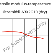 Tensile modulus-temperature , Ultramid® A3X2G10 (dry), PA66-GF50 FR(52), BASF
