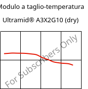 Modulo a taglio-temperatura , Ultramid® A3X2G10 (Secco), PA66-GF50 FR(52), BASF