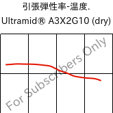  引張弾性率-温度. , Ultramid® A3X2G10 (乾燥), PA66-GF50 FR(52), BASF