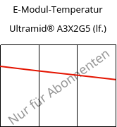 E-Modul-Temperatur , Ultramid® A3X2G5 (feucht), PA66-GF25 FR(52), BASF