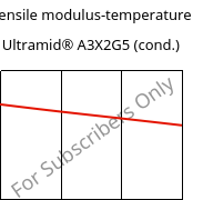 Tensile modulus-temperature , Ultramid® A3X2G5 (cond.), PA66-GF25 FR(52), BASF