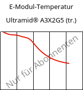 E-Modul-Temperatur , Ultramid® A3X2G5 (trocken), PA66-GF25 FR(52), BASF