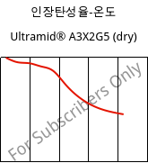 인장탄성율-온도 , Ultramid® A3X2G5 (건조), PA66-GF25 FR(52), BASF