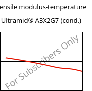 Tensile modulus-temperature , Ultramid® A3X2G7 (cond.), PA66-GF35 FR(52), BASF