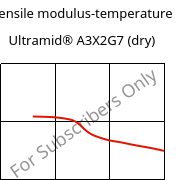 Tensile modulus-temperature , Ultramid® A3X2G7 (dry), PA66-GF35 FR(52), BASF