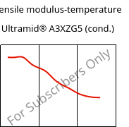Tensile modulus-temperature , Ultramid® A3XZG5 (cond.), PA66-I-GF25 FR(52), BASF
