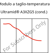 Modulo a taglio-temperatura , Ultramid® A3XZG5 (cond.), PA66-I-GF25 FR(52), BASF
