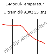 E-Modul-Temperatur , Ultramid® A3XZG5 (trocken), PA66-I-GF25 FR(52), BASF