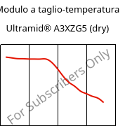 Modulo a taglio-temperatura , Ultramid® A3XZG5 (Secco), PA66-I-GF25 FR(52), BASF
