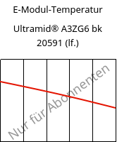 E-Modul-Temperatur , Ultramid® A3ZG6 bk 20591 (feucht), PA66-I-GF30, BASF