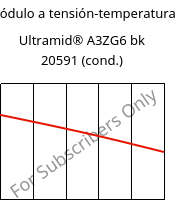 Módulo a tensión-temperatura , Ultramid® A3ZG6 bk 20591 (Cond), PA66-I-GF30, BASF